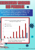 Keberkesanan Vaksinasi Dan Dos Penggalak